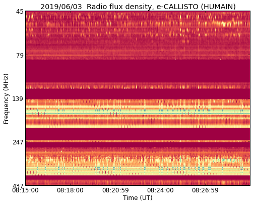 Callisto Observations