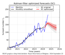 Solar activity prediction from the WDC SILSO. 